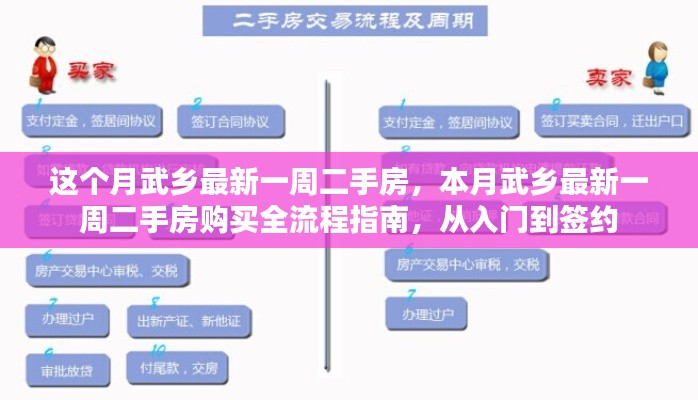 本月武乡最新一周二手房购买全流程指南,入门到签约的必备攻略