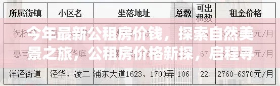 公租房最新价格揭秘与心灵净土探索之旅