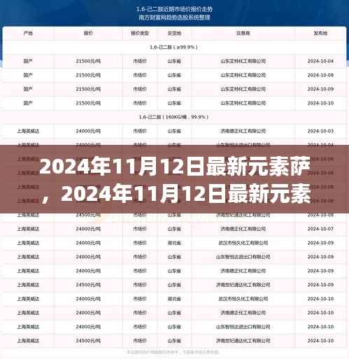 最新元素萨引领游戏新篇章,2024年11月12日