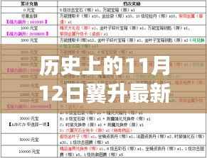 历史上的11月12日,翼升最新款带你领略自然美景,启程宁静之旅