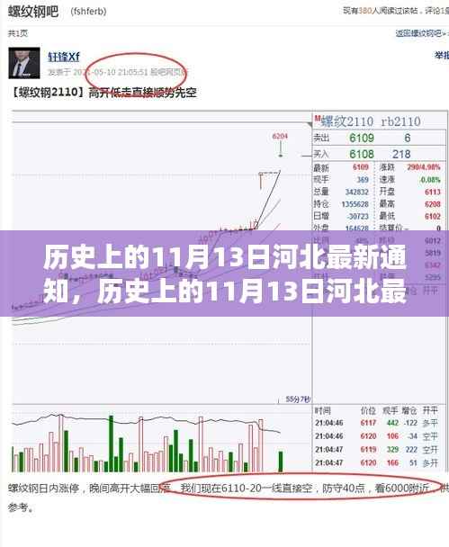 河北历史上的重要通知，深度评测与介绍——以河北在11月13日的历史事件为中心观察