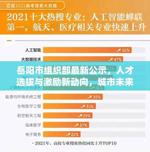 岳阳市组织部最新公示,人才选拔与激励新动向,城市未来之光显现