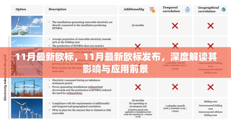 11月最新欧标发布,深度解析其影响与应用前景