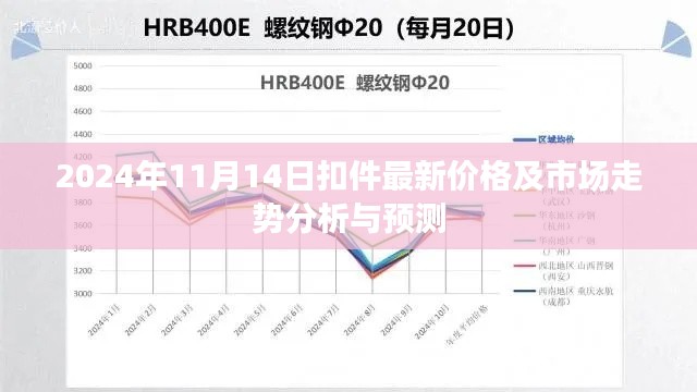 2024年11月14日扣件最新价格及市场走势分析与预测