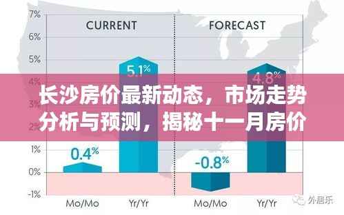长沙房价最新动态,市场走势分析与预测,揭秘十一月房价变化