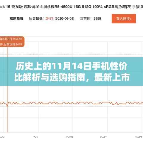 历史上的11月14日手机性价比解析与选购指南,最新上市机型全面对比标题,历史上的11月14日,最新上市手机性价比大盘点与选购建议!