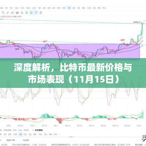 深度解析,比特币最新价格与市场表现(11月15日)