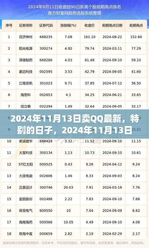 特别日子里的QQ售卖奇遇，2024年11月13日