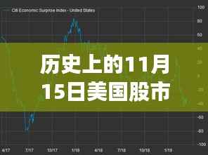 历史上的11月15日美国股市科技新纪元,智能股票行情分析系统揭秘股市动态