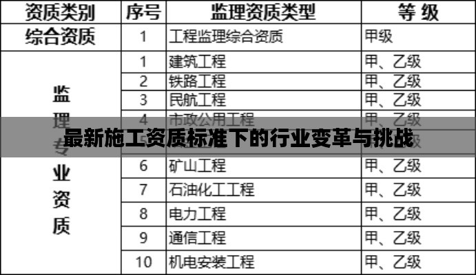 最新施工资质标准下的行业变革与挑战