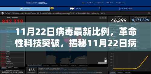 揭秘，革命性科技突破下的病毒最新比例与高科技产品解析（11月22日更新）