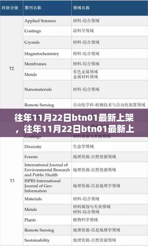 往年11月22日btn01新品上架及亮点解析