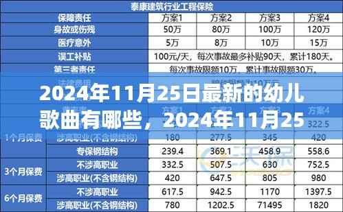 最新幼儿歌曲与亲子时光——旋律中的温馨日常(2024年11月25日更新)