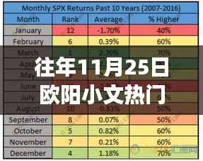 欧阳小文字谜盛宴,历年11月25日字谜汇总与温馨之旅
