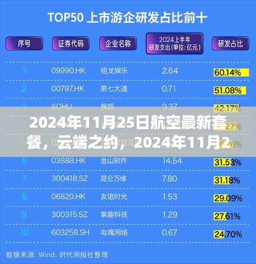 云端之约，揭秘航空最新套餐，体验飞行奇遇