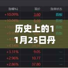 丹化科技日回顾,历史上的热门状况与温馨回忆之旅