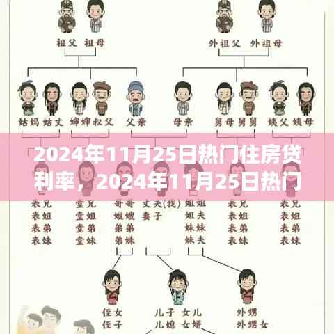 2024年11月25日住房贷利率走势研讨会,深度探讨其影响与观点碰撞