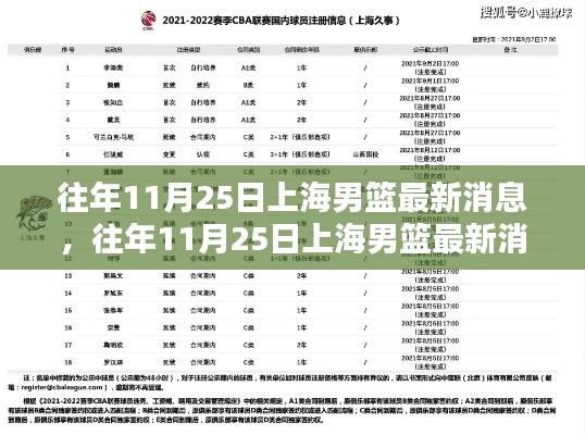 往年11月25日上海男篮最新消息深度解析与报道