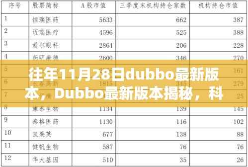 Dubbo最新版本揭秘,科技巨擘重塑架构,引领智能时代风潮