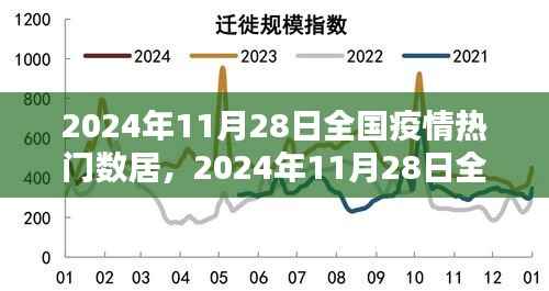 2024年11月28日全国疫情热点数据深度解析,洞悉防控态势与态势展望