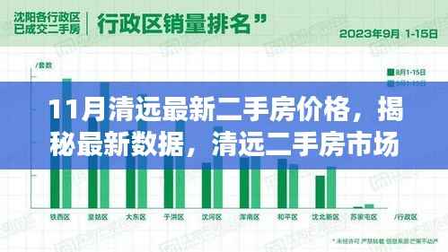 清远二手房市场揭秘,最新价格动态与走势分析聚焦在手的十一月报告