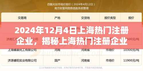 揭秘上海热门注册企业,探寻未来商业趋势三大要点(最新报道)
