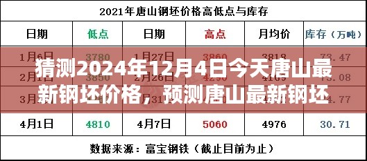 唐山最新钢坯价格预测指南,初学者与进阶用户参考(2024年12月4日)