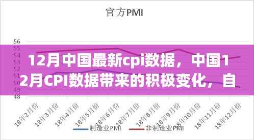 中国12月CPI数据积极变化,见证信心与成就的学习之旅