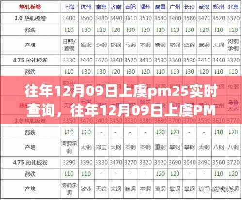 往年12月09日上虞PM2.5实时查询深度解析与观点阐述，空气质量观察报告及数据阐述