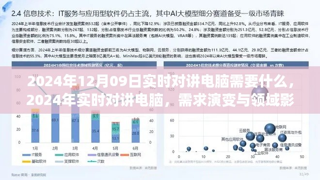 2024年实时对讲电脑需求洞察,影响领域与技术演变分析