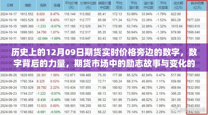 期货市场背后的力量，励志故事与实时价格变化的力量