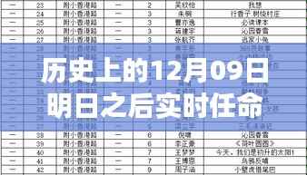 明日之选，革命性科技产品重塑未来生活，实时任命在历史上的重要时刻回顾