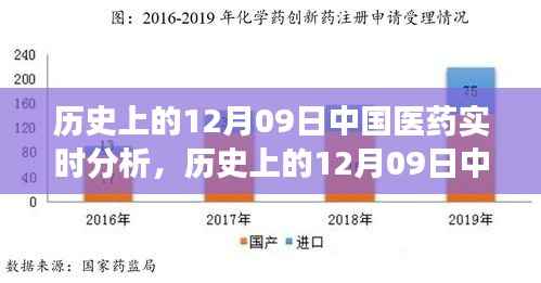 历史上的12月09日中国医药行业变迁深度解析,实时分析与行业发展趋势展望