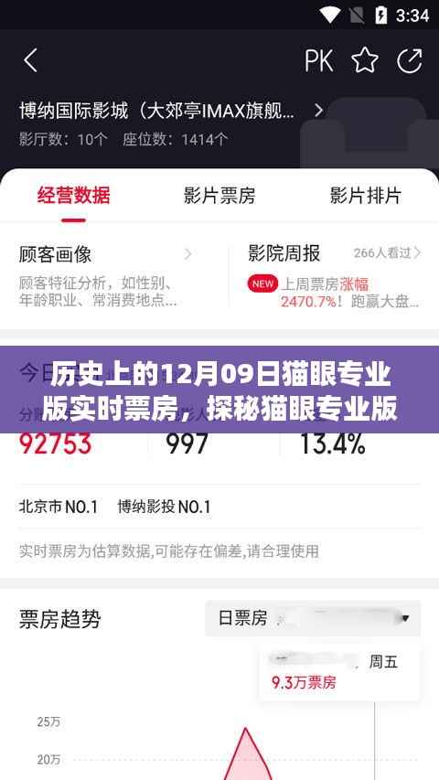 历史上的12月09日猫眼专业版实时票房探秘，巷弄深处的秘密宝藏