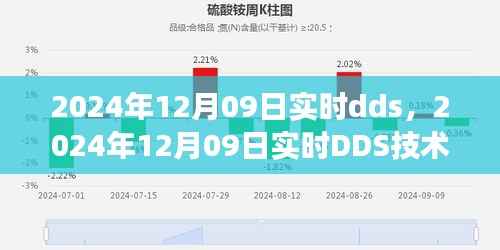 2024年12月09日实时DDS技术前沿洞察与应用探索