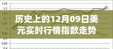 揭秘历史上的美元走势，探寻自然美景之旅与内心宁静的追寻之路