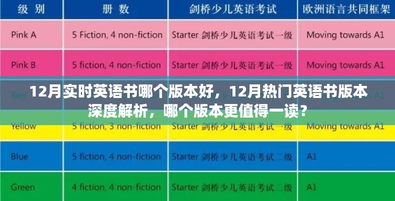12月热门英语书版本深度解析，哪个版本更值得一读？