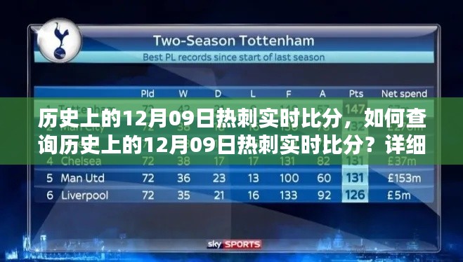 如何查询历史上的热刺实时比分？详细步骤指南（附12月09日历史比分）