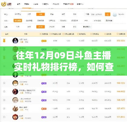 往年12月09日斗鱼主播实时礼物排行榜详解,查看步骤指南