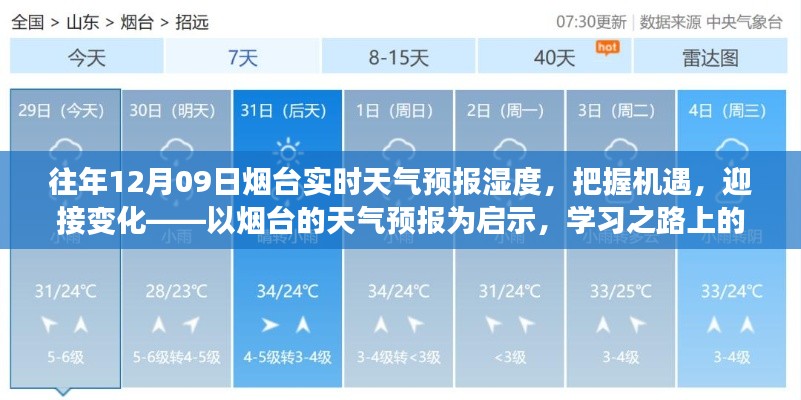 烟台天气预报启示，自信成就之旅，把握变化迎接学习之路的挑战