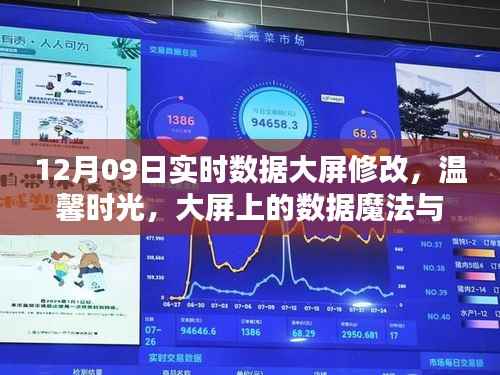 温馨时光,数据魔法与友谊的碰撞——实时数据大屏修改