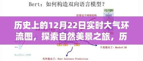 历史上的十二月二十二日大气环流图,探索自然美景的奇妙之旅