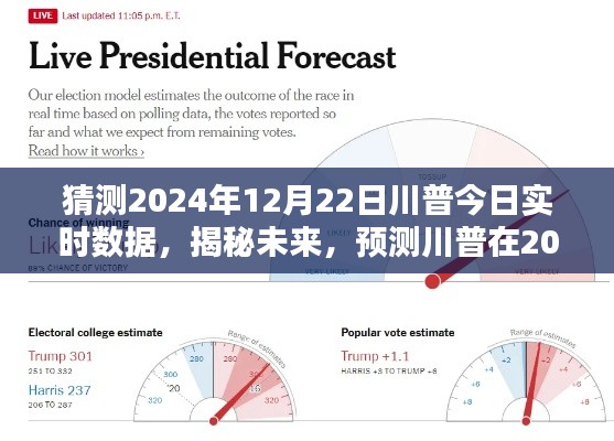 揭秘川普未来动向，预测分析川普在2024年12月22日的实时数据动向
