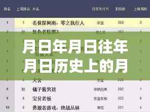 复联3与糯米票房猜想，历史月日的票房奇迹