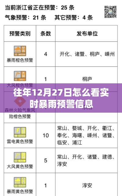 实时暴雨预警信息查看攻略，往年12月27日经验分享