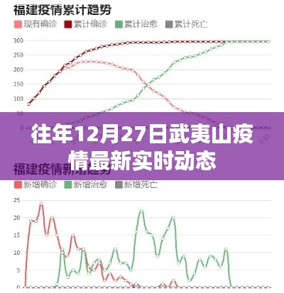 武夷山疫情最新实时动态通知（往年12月27日更新）