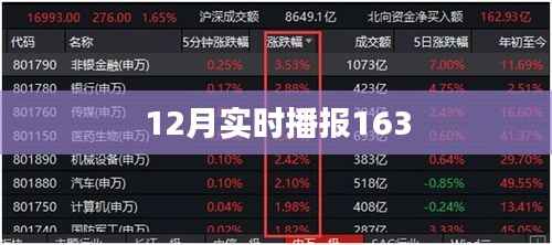 实时播报,最新消息速递,本月累计更新至第163条