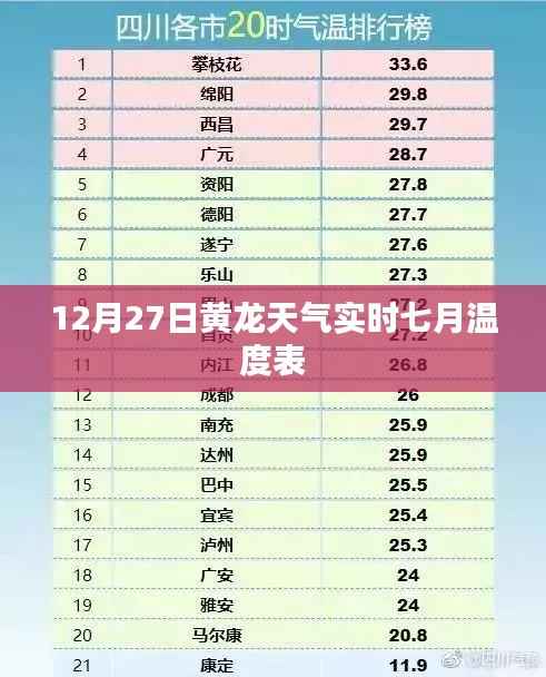 黄龙天气实时温度表,12月27日七月气温数据