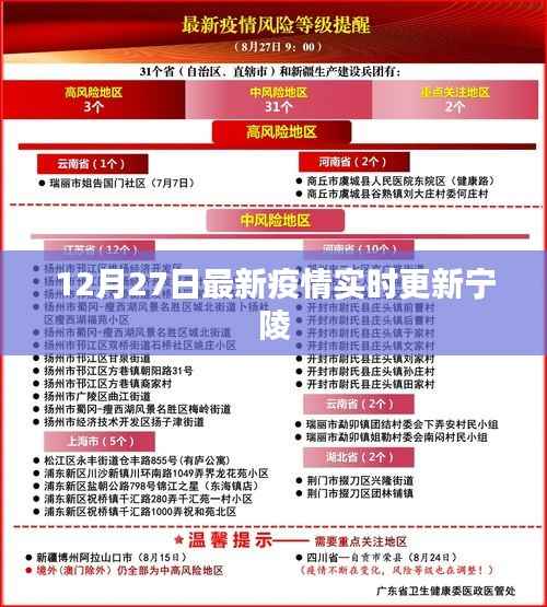 宁陵最新疫情实时更新（12月27日）