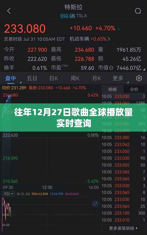 全球歌曲实时播放量查询,往年12月27日数据回顾